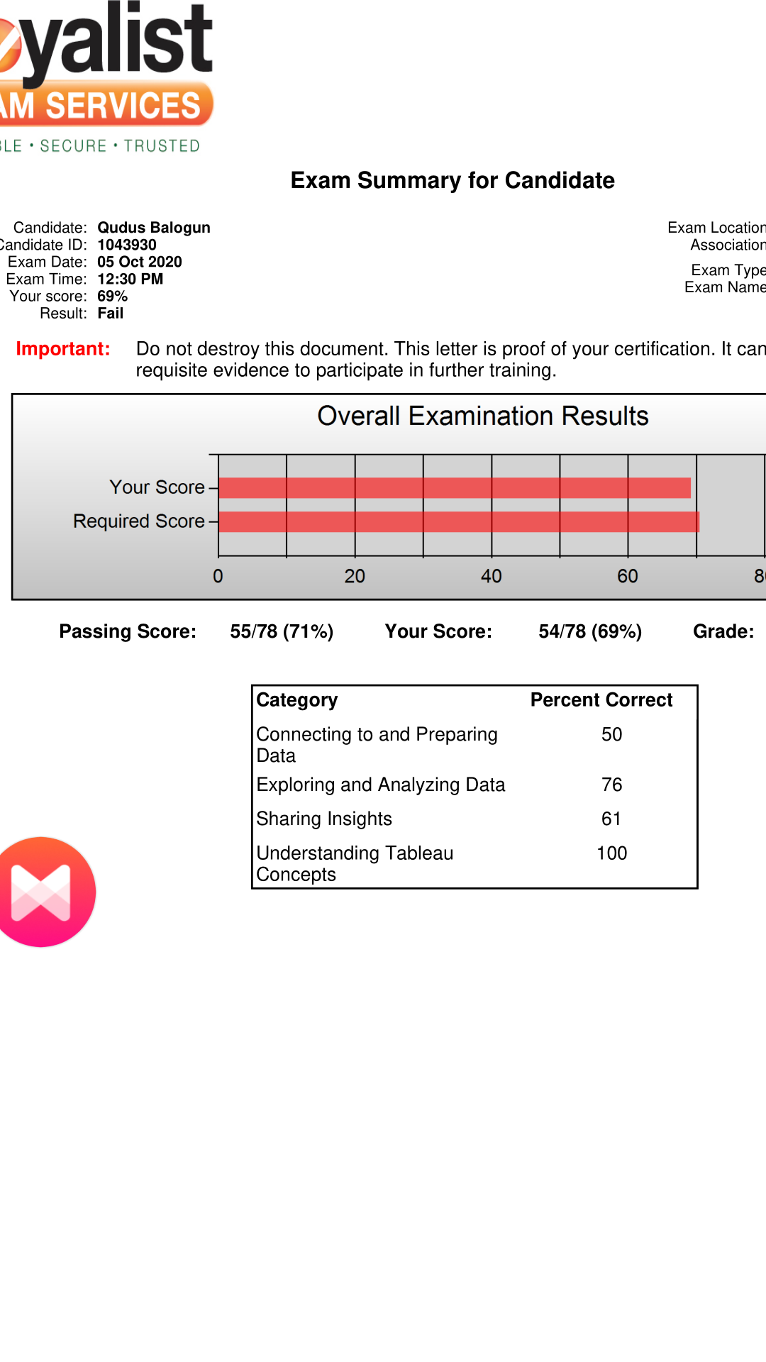 TDS-C01 Exam Review, Tableau Reliable TDS-C01 Exam Questions