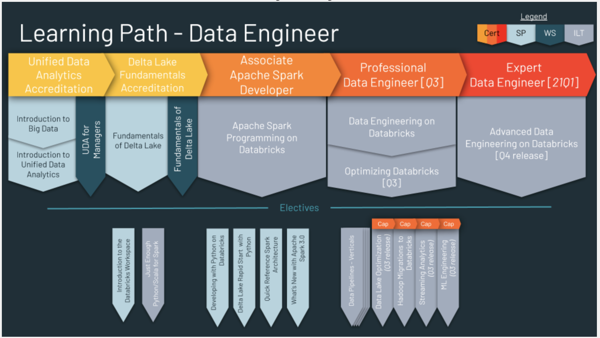 Knowledge Vlocity-Order-Management-Developer Points & Vlocity Exam Vlocity-Order-Management-Developer Tutorials