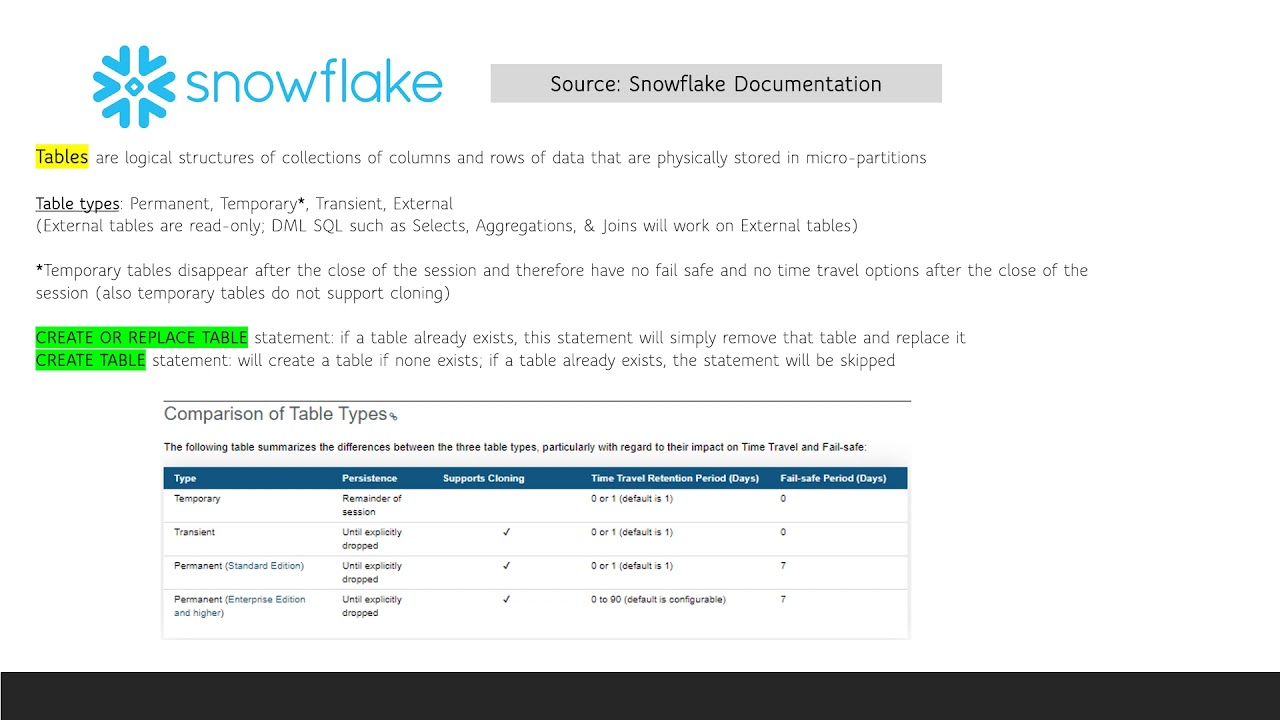 Updated SnowPro-Core Dumps & SnowPro-Core Prepaway Dumps - SnowPro-Core Exam Dumps Demo