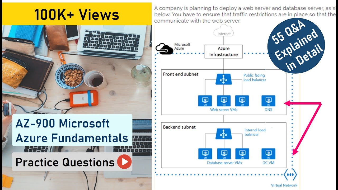 AI-102 New Braindumps & Microsoft Test AI-102 Pdf - AI-102 Test Guide