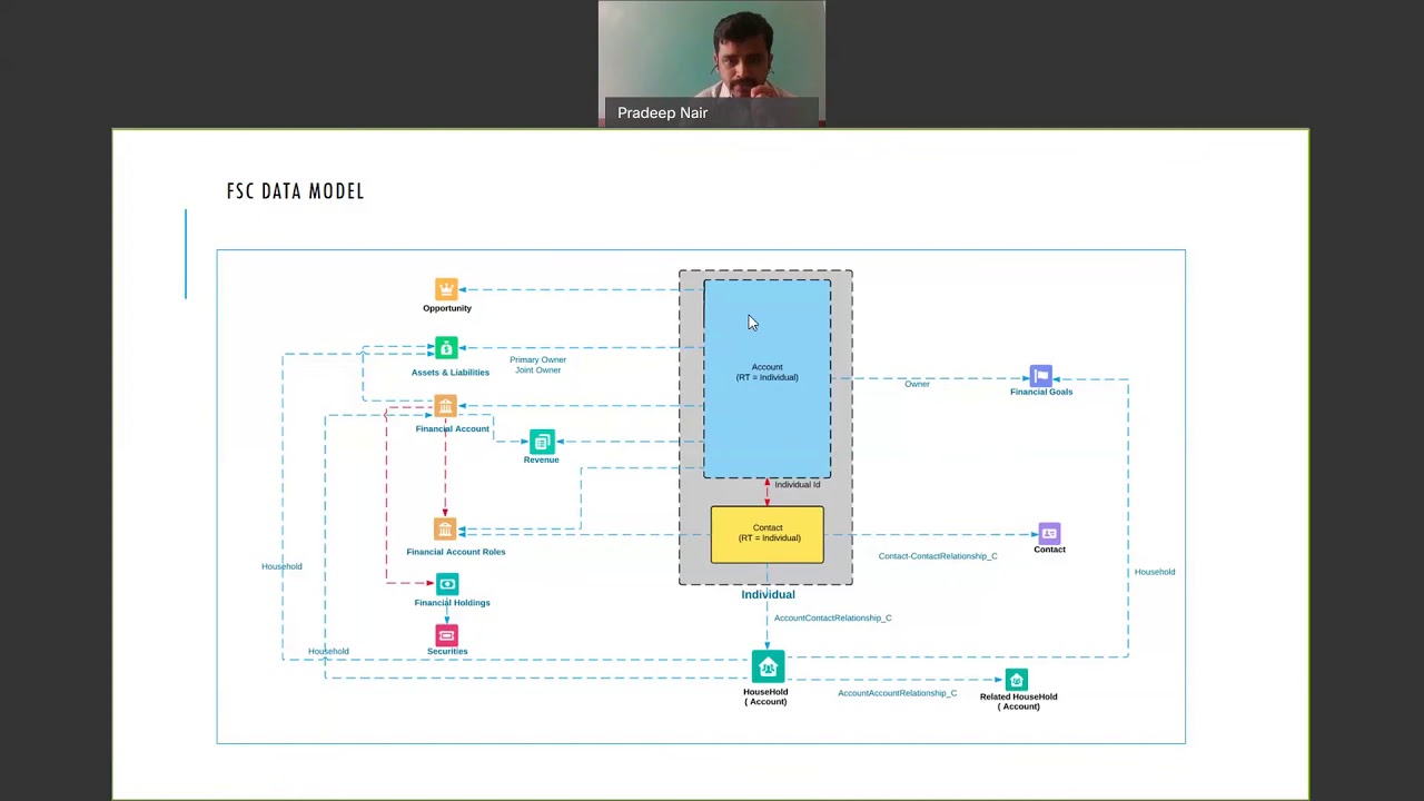 Financial-Services-Cloud Learning Materials - Financial-Services-Cloud Valid Test Tutorial, New Financial-Services-Cloud Test Fee