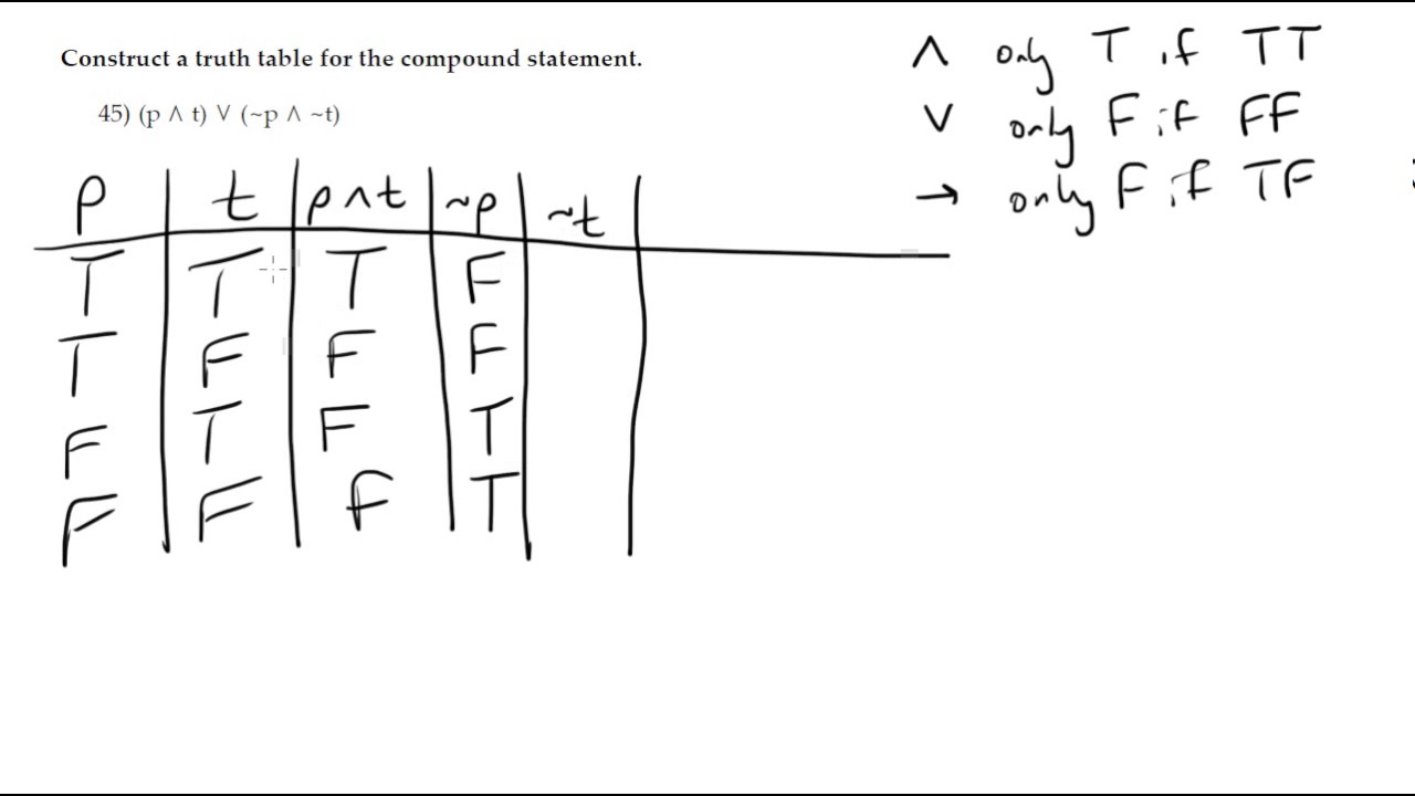 1V0-41.20 Exam Objectives Pdf | New 1V0-41.20 Test Braindumps & 1V0-41.20 Latest Exam Materials