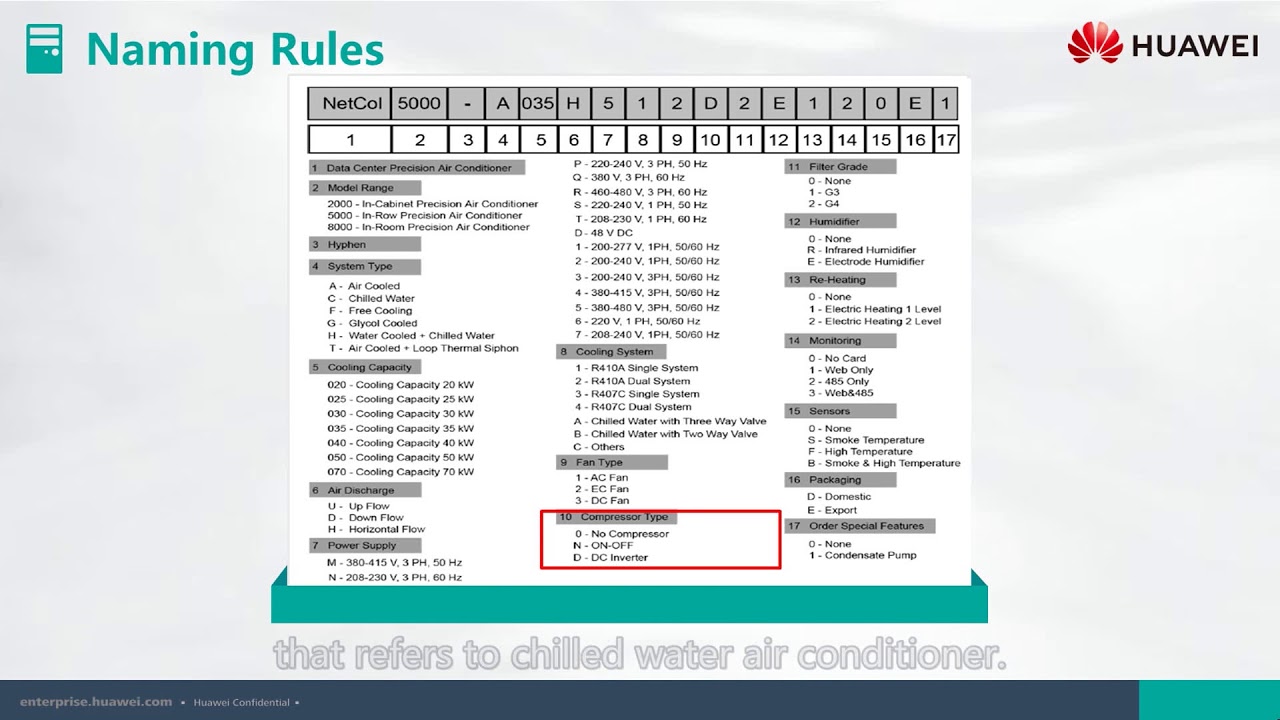 2024 Exam H19-402_V1.0 Prep | H19-402_V1.0 Latest Mock Test & New HCSP-Presales-Data Center Network Planning and Design V1.0 Dumps Sheet