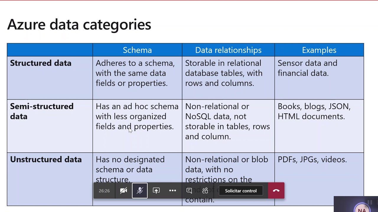 Actual AZ-900 Tests & AZ-900 Reliable Dumps Questions - Valid AZ-900 Study Plan