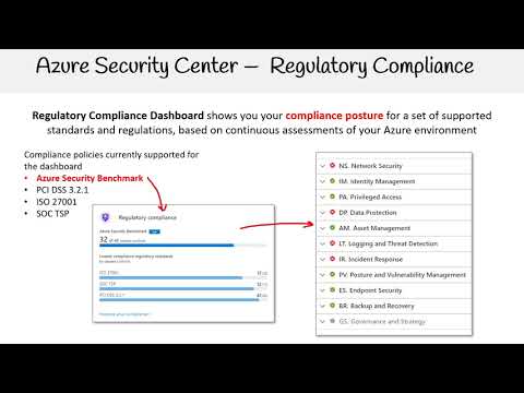 Training SC-900 Solutions | SC-900 Free Vce Dumps & Microsoft Security, Compliance, and Identity Fundamentals Pdf Torrent