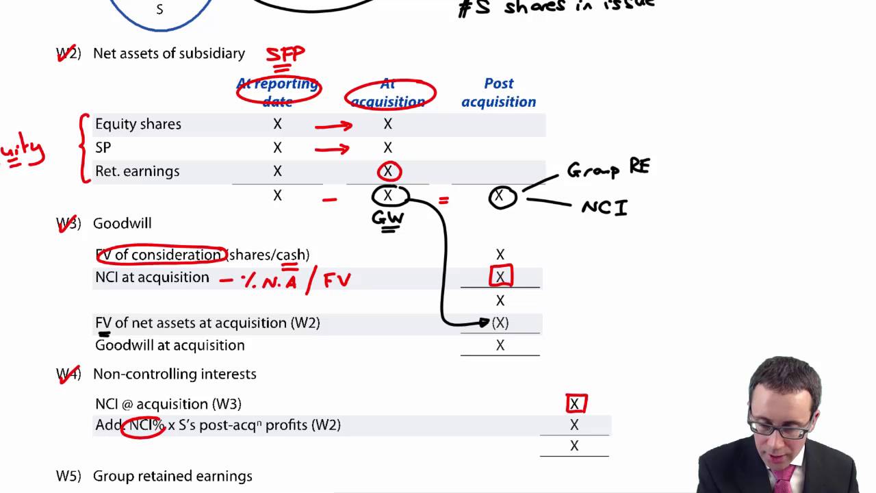 CIMA F1 Free Download - Exam F1 Dump, F1 Latest Practice Materials