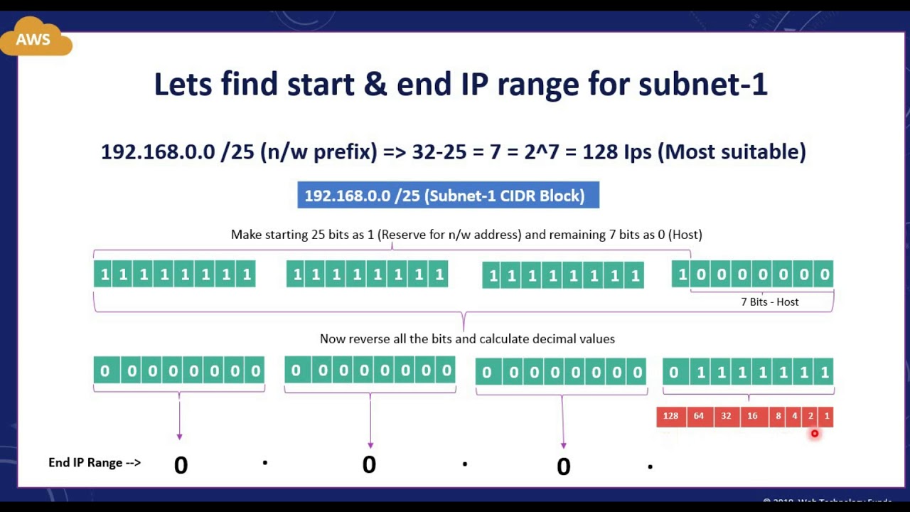 Latest C1000-125 Exam Questions, IBM C1000-125 Test Score Report