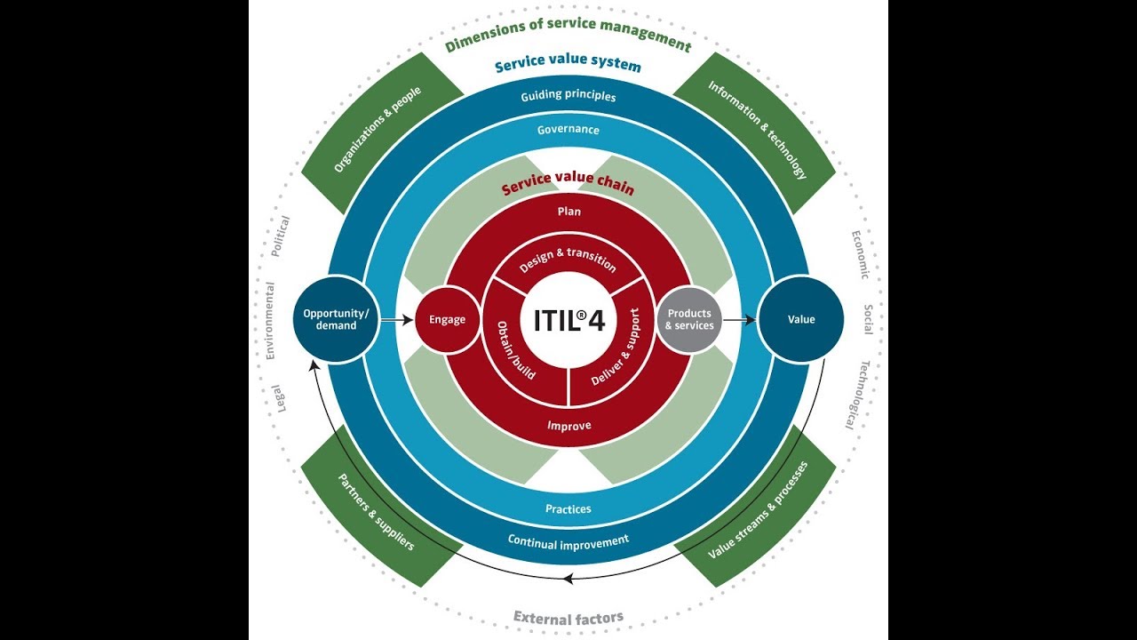 New ITIL-4-Transition Braindumps Pdf, Practice ITIL-4-Transition Exams | ITIL-4-Transition New Study Materials