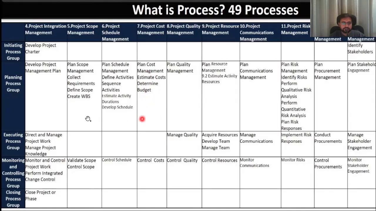 Reliable PMP Braindumps Sheet - PMP Guaranteed Success