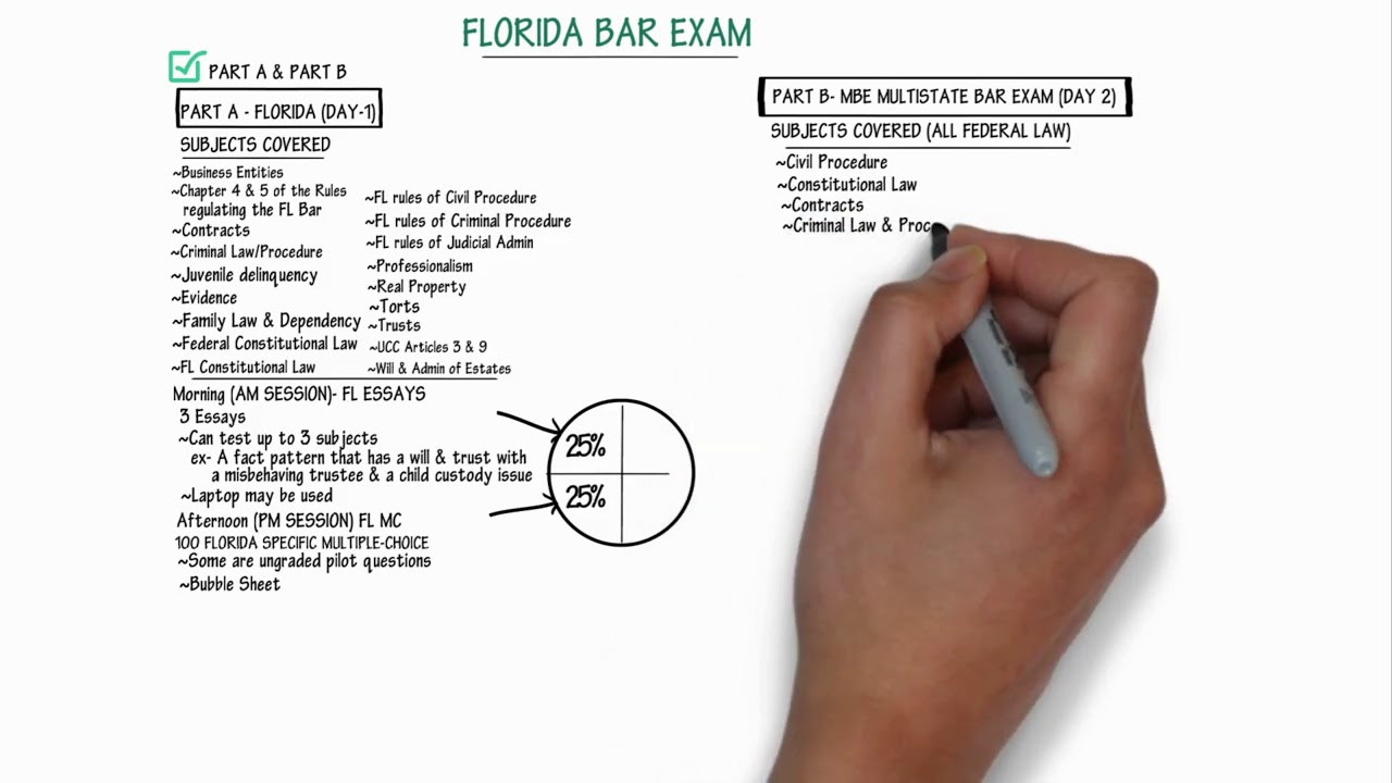 Pass4sure CPSA-FL Dumps Pdf - CPSA-FL Study Material, CPSA-FL Reliable Test Duration