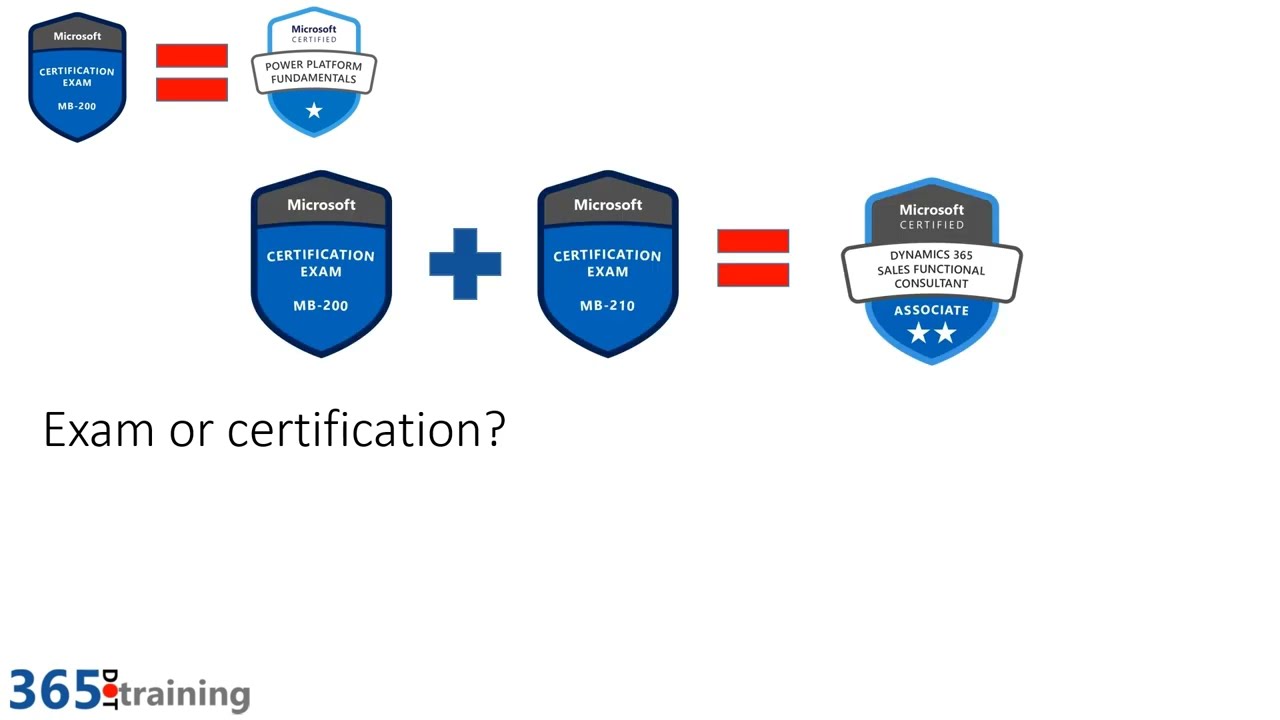 MB-210 Reliable Exam Simulations - MB-210 Valid Exam Labs