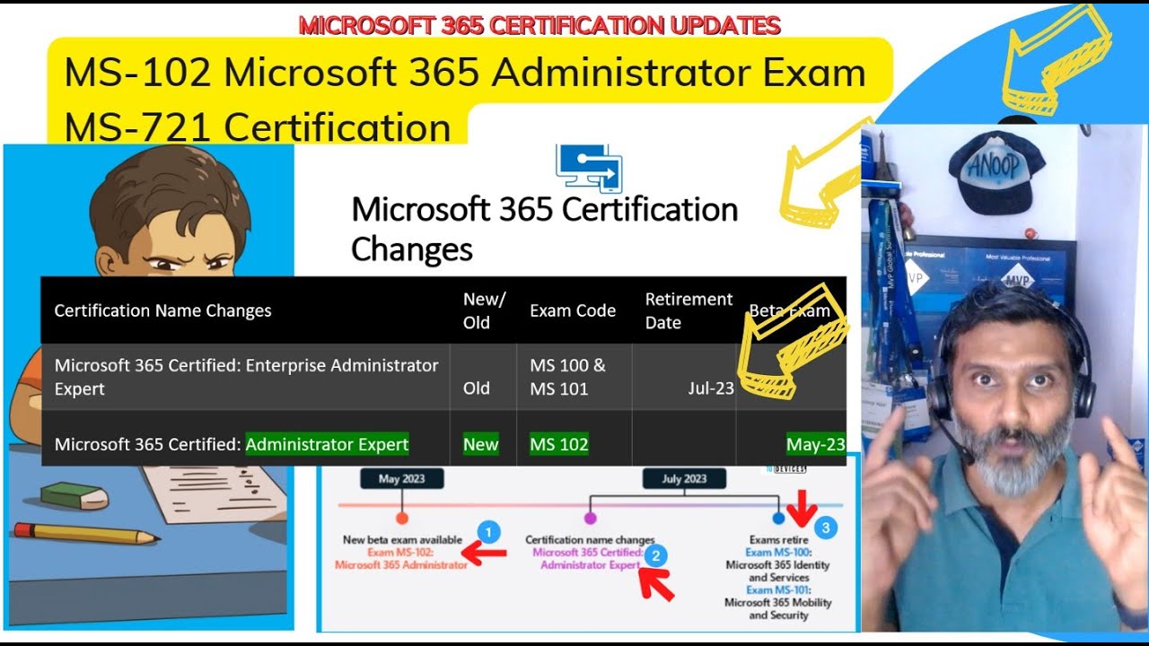 MS-721 Latest Training, Dumps MS-721 Reviews | MS-721 Valid Test Cost