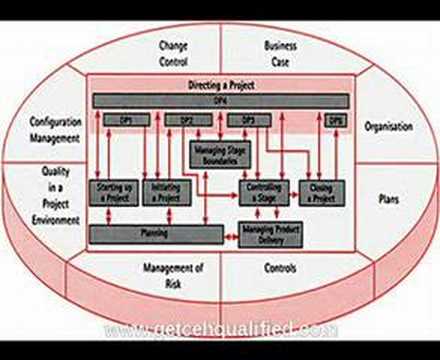 PRINCE2-Foundation Exam Material | PRINCE2 PRINCE2-Foundation Exam Dumps.zip & PRINCE2-Foundation Pdf Braindumps