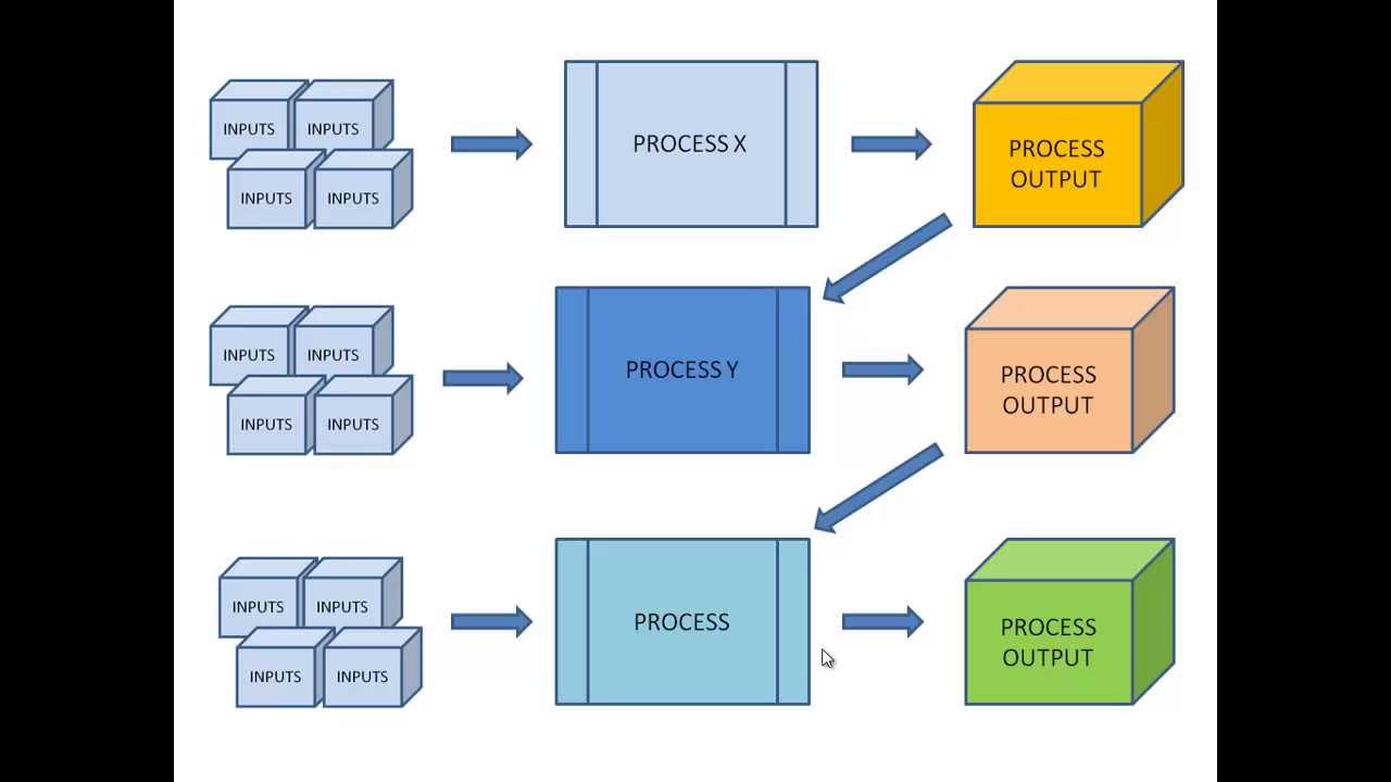 PMI Latest CAPM Braindumps Free - CAPM Download Demo