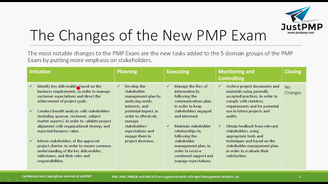 PMP Free Pdf Guide | Valid Braindumps PMP Pdf & Latest Project Management Professional (2024 Version) Test Prep