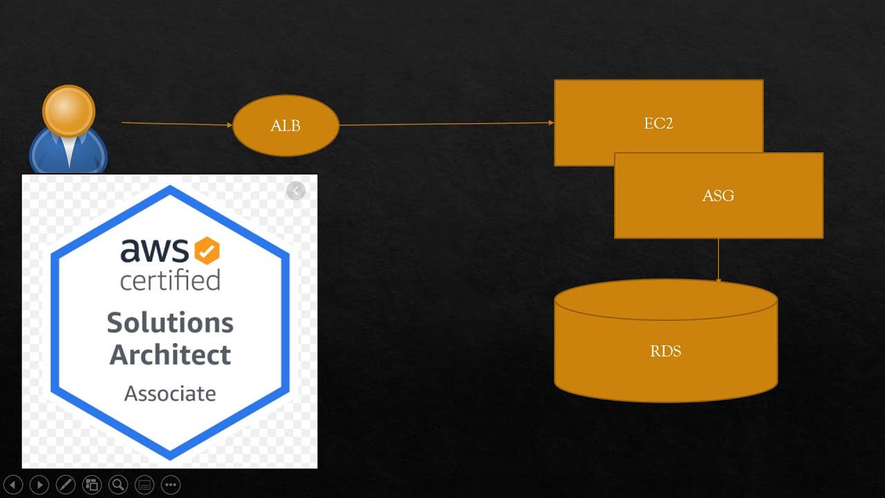 COF-C02 Dumps PDF | Updated COF-C02 Demo & COF-C02 Latest Test Discount