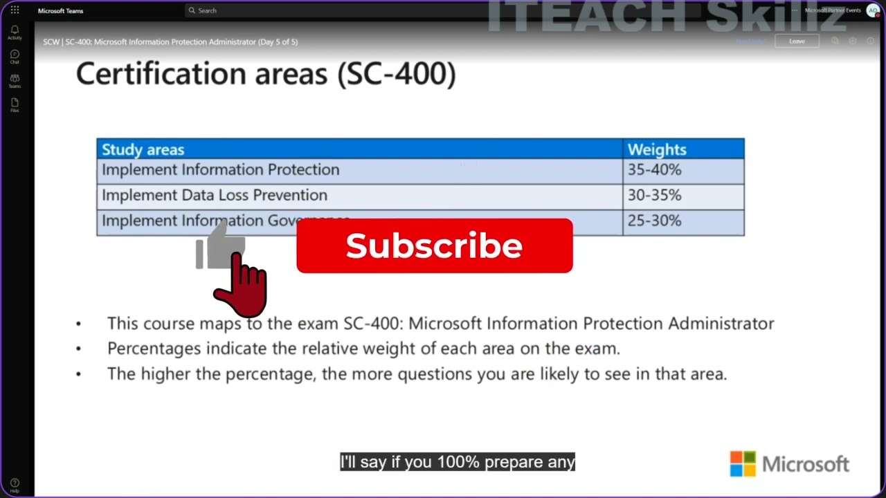 2024 SC-400 Valid Exam Simulator & Best SC-400 Preparation Materials