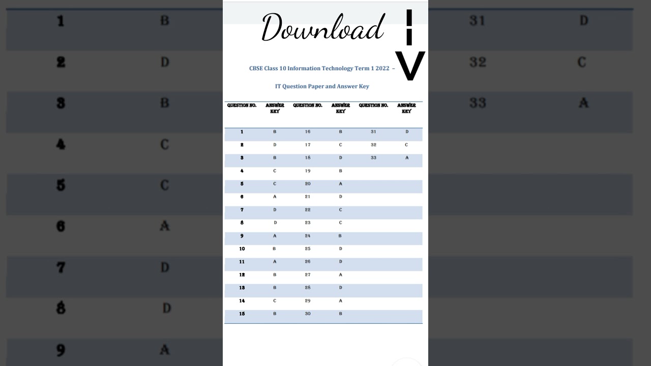 402 Reliable Study Notes - Exam Dumps 402 Collection