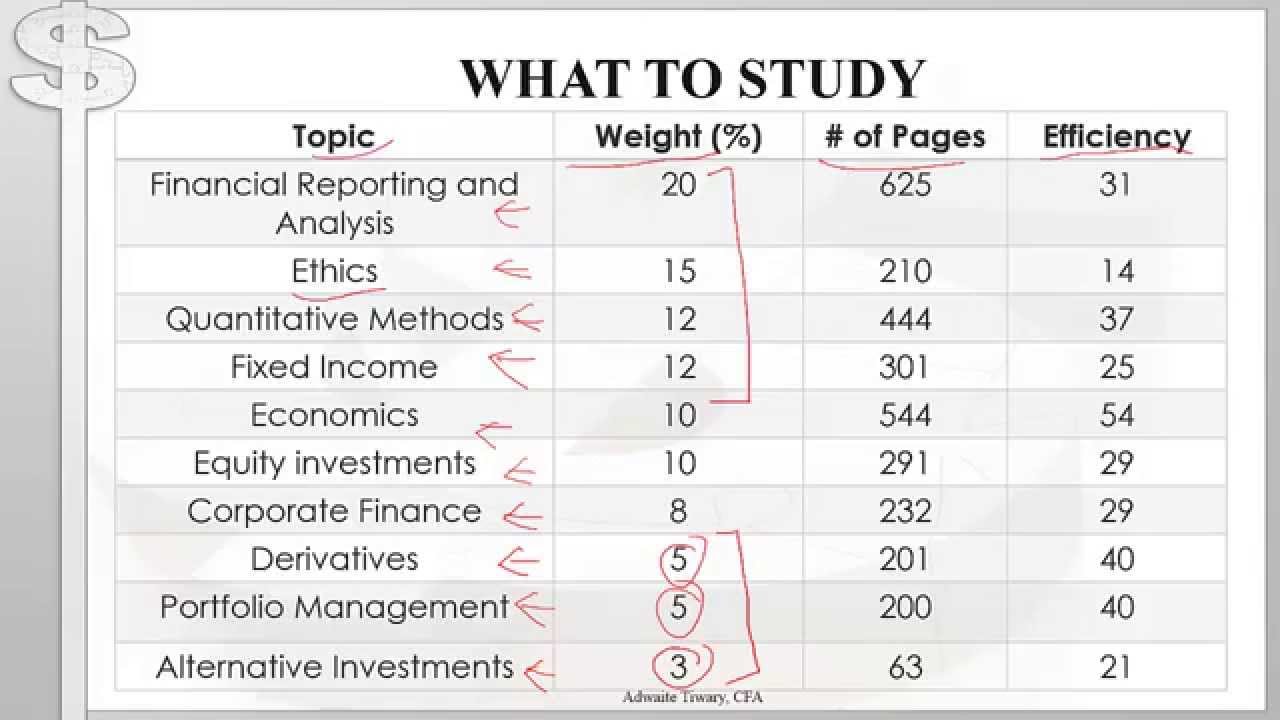 CFA-001 Valid Exam Bootcamp - Free CFA-001 Pdf Guide, CFA-001 Reliable Test Price