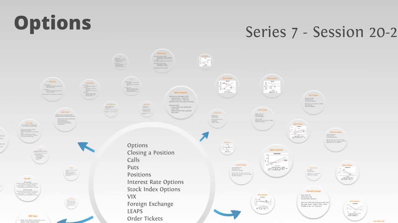 New Series-7 Braindumps Sheet, FINRA New Series-7 Braindumps Free