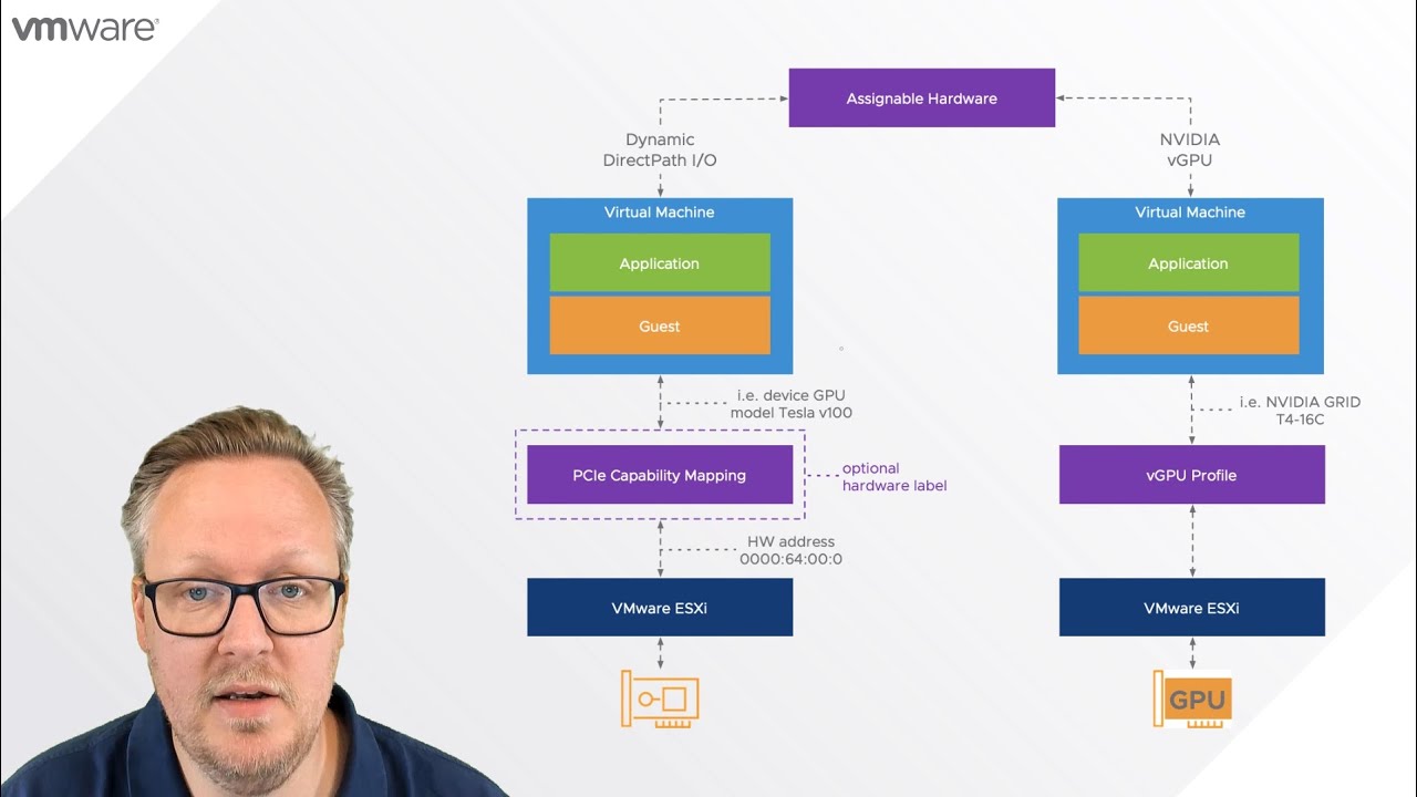 VMware Latest 3V0-41.22 Test Notes, Valid 3V0-41.22 Test Guide