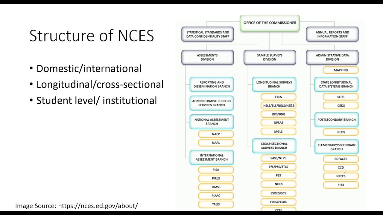 New NCS-Core Dumps Ebook, NCS-Core Dumps Torrent | NCS-Core Test Question