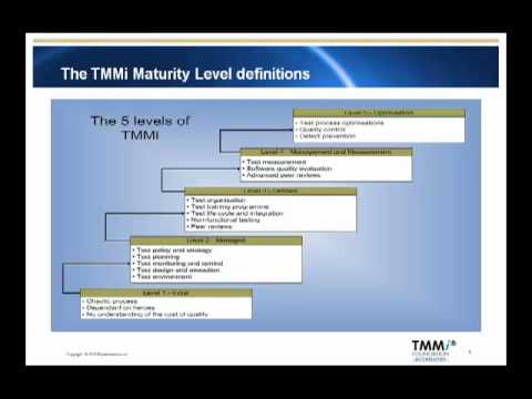 TMMi-P_Syll2020 Valid Exam Experience - New TMMi-P_Syll2020 Test Fee, Test TMMi-P_Syll2020 Simulator Fee