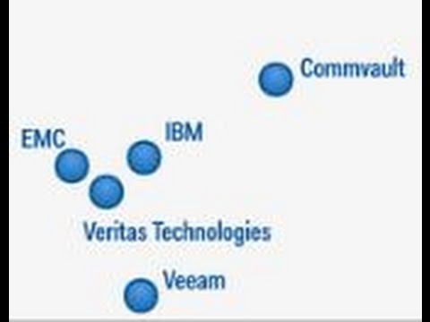 Veeam VMCE2021 Valid Test Pass4sure & Latest VMCE2021 Exam Pattern