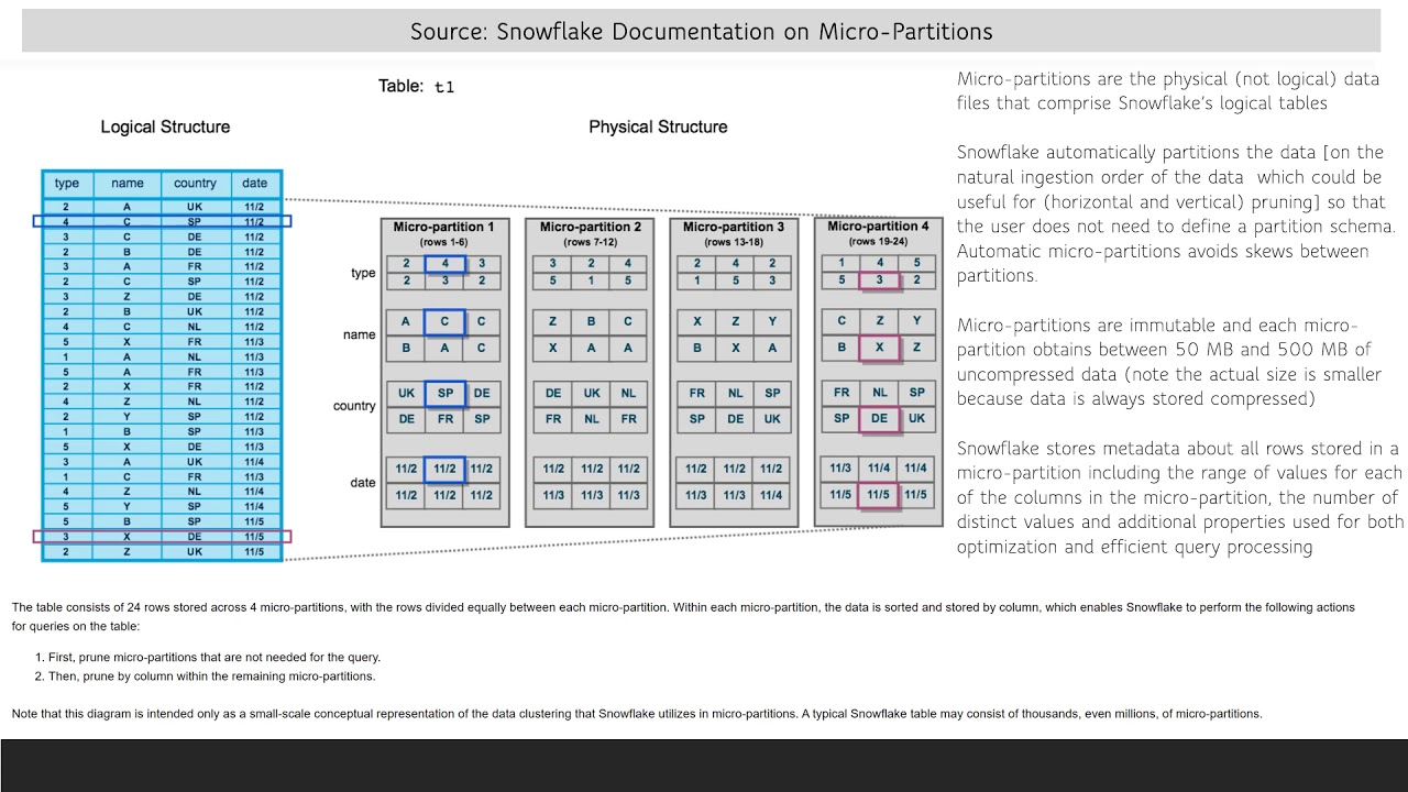 SnowPro-Core Latest Test Simulator, Reliable SnowPro-Core Exam Tips | SnowPro-Core Valid Vce