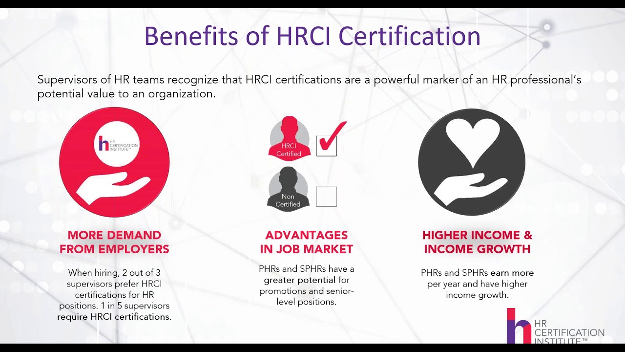 HRCI Latest PHRca Dumps Sheet - PHRca Study Dumps