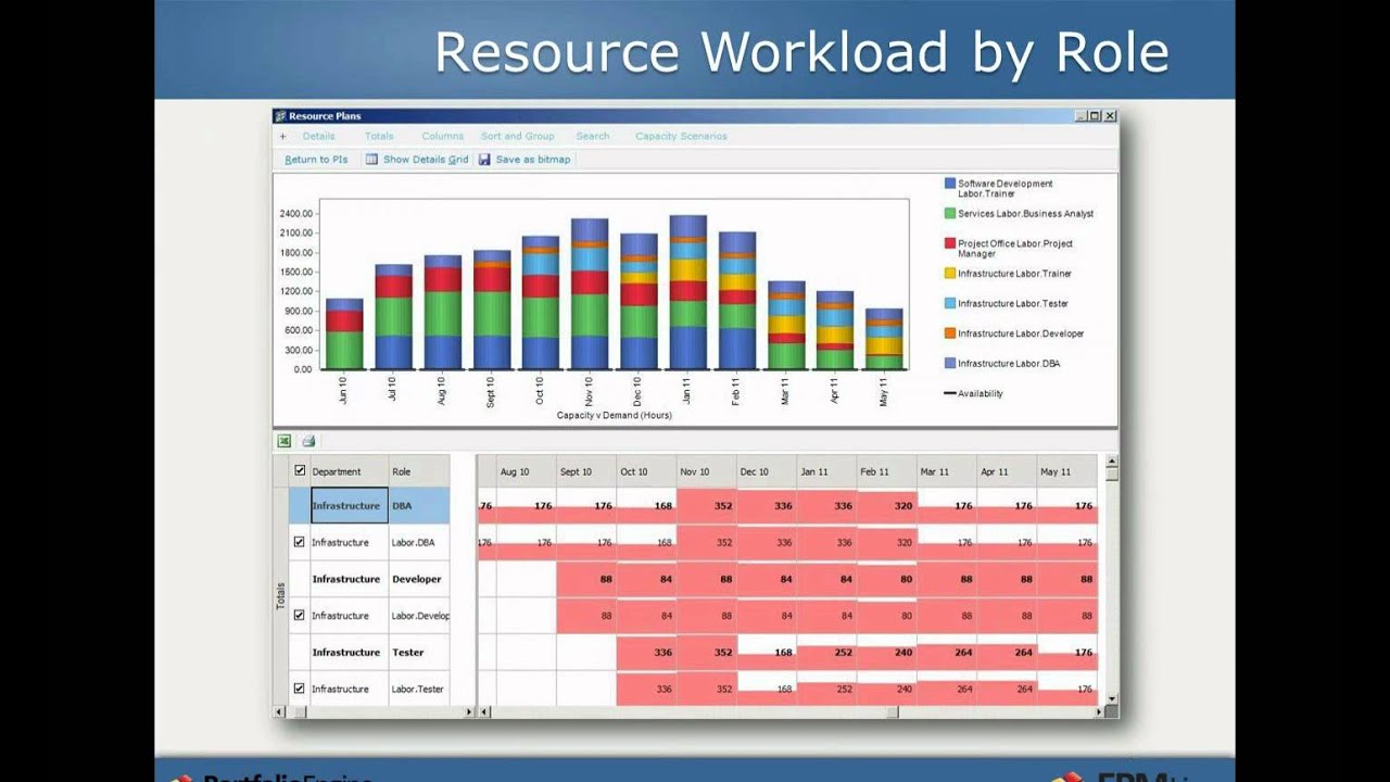 Preparation EPM-DEF Store - Reliable EPM-DEF Braindumps Ebook