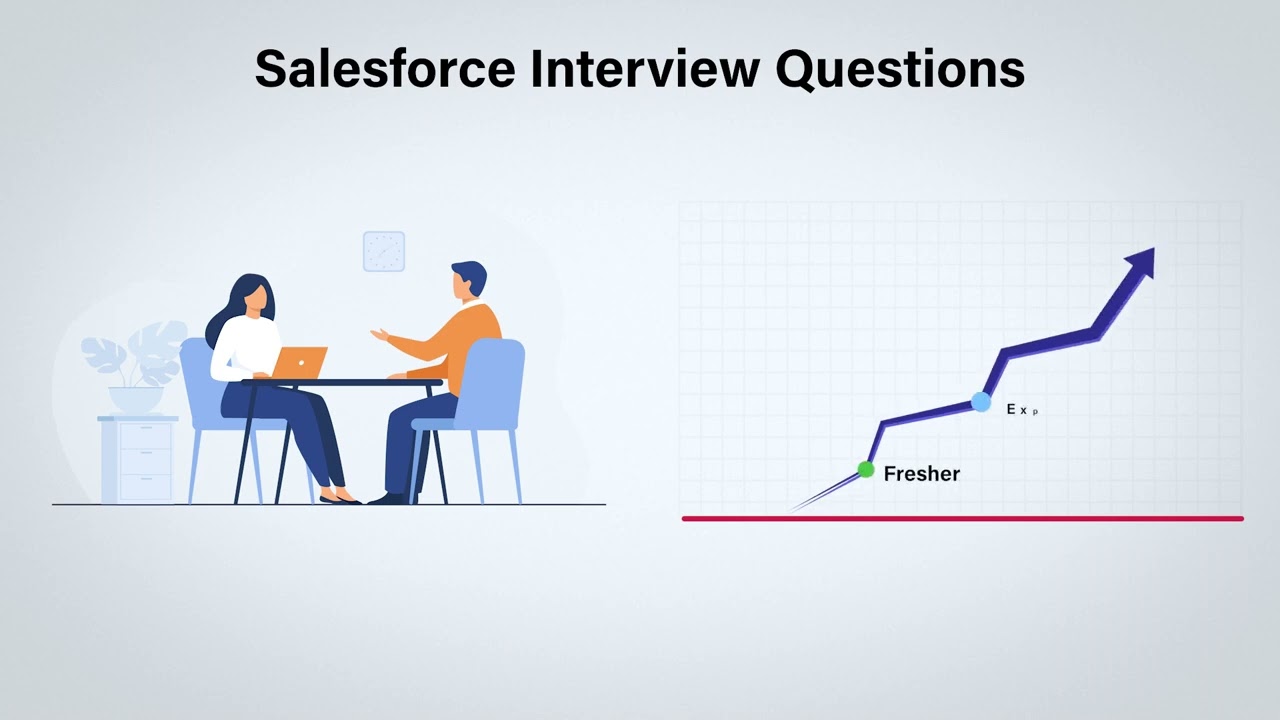 Salesforce Reliable Customer-Data-Platform Exam Price | Pdf Customer-Data-Platform Files