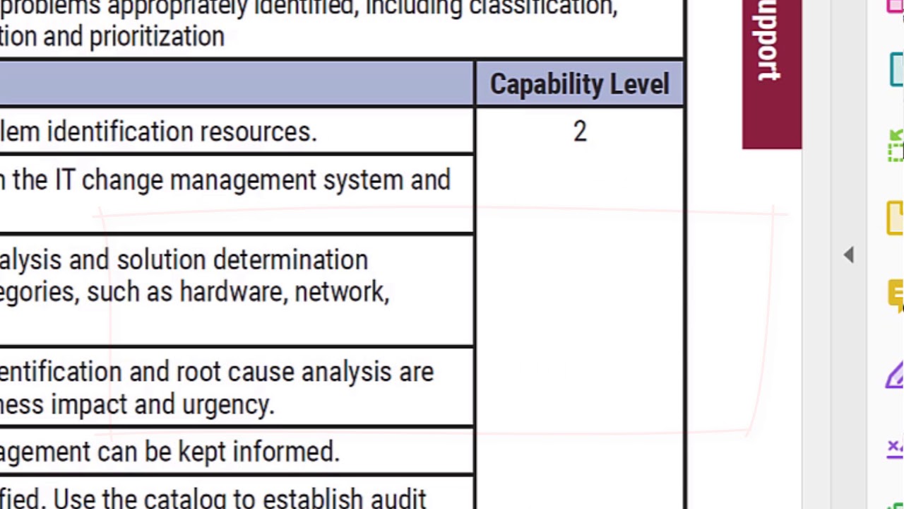 ISACA Reliable COBIT-2019 Test Labs, COBIT-2019 Valid Dumps Free