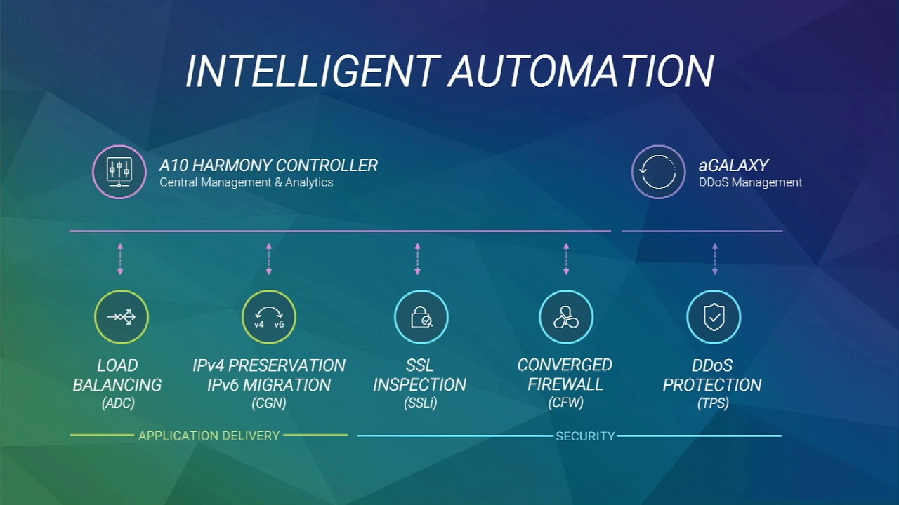 New A10-System-Administration Test Materials & Valid A10-System-Administration Dumps Demo - Trustworthy A10-System-Administration Exam Content