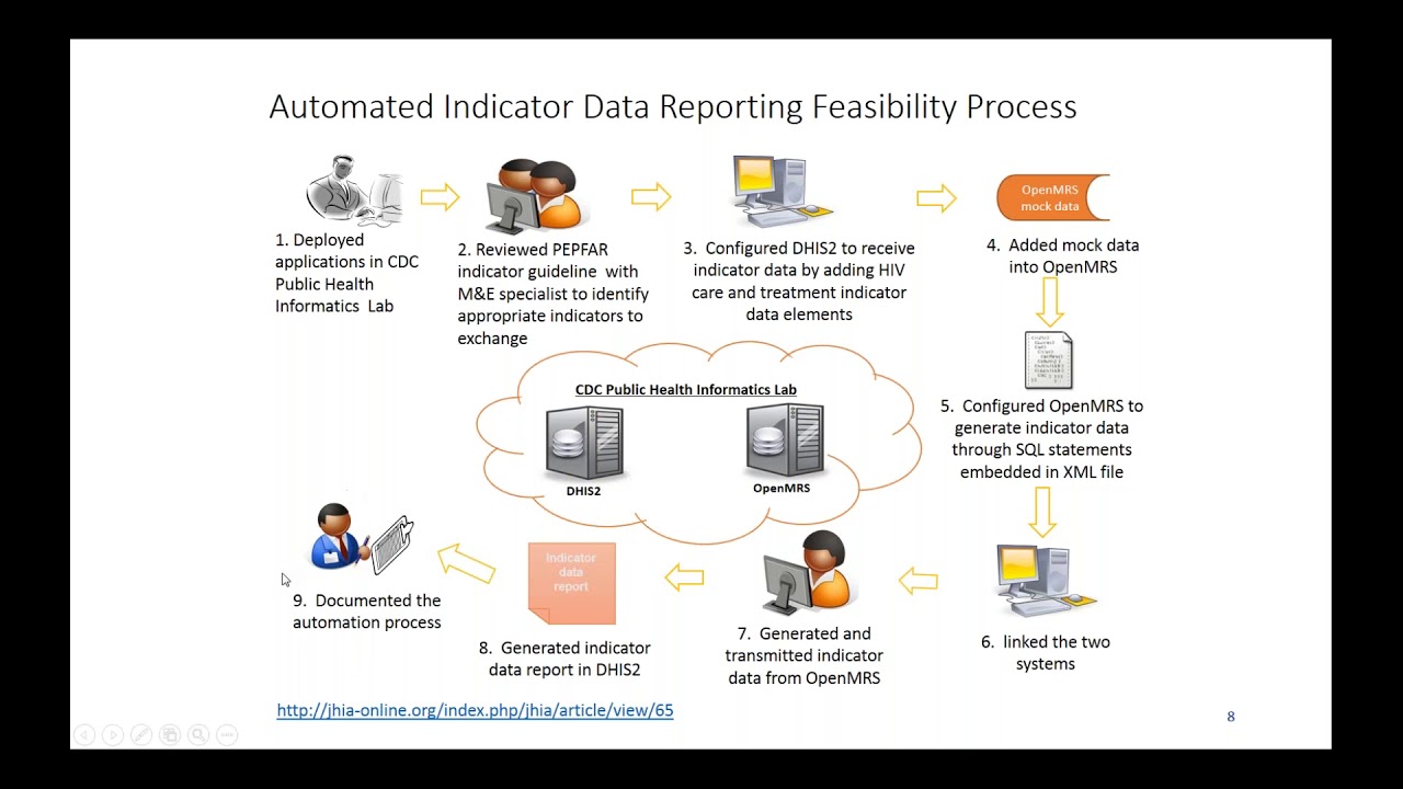 Salesforce ADX-211 Latest Dumps, Exam ADX-211 Pattern | Online ADX-211 Training Materials