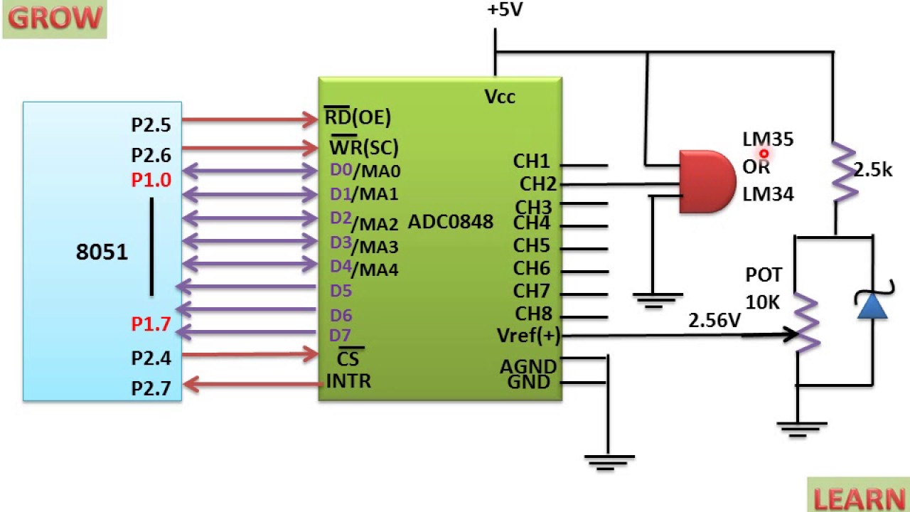 Valid JN0-335 Test Notes, JN0-335 Actual Dump | JN0-335 Latest Test Cram