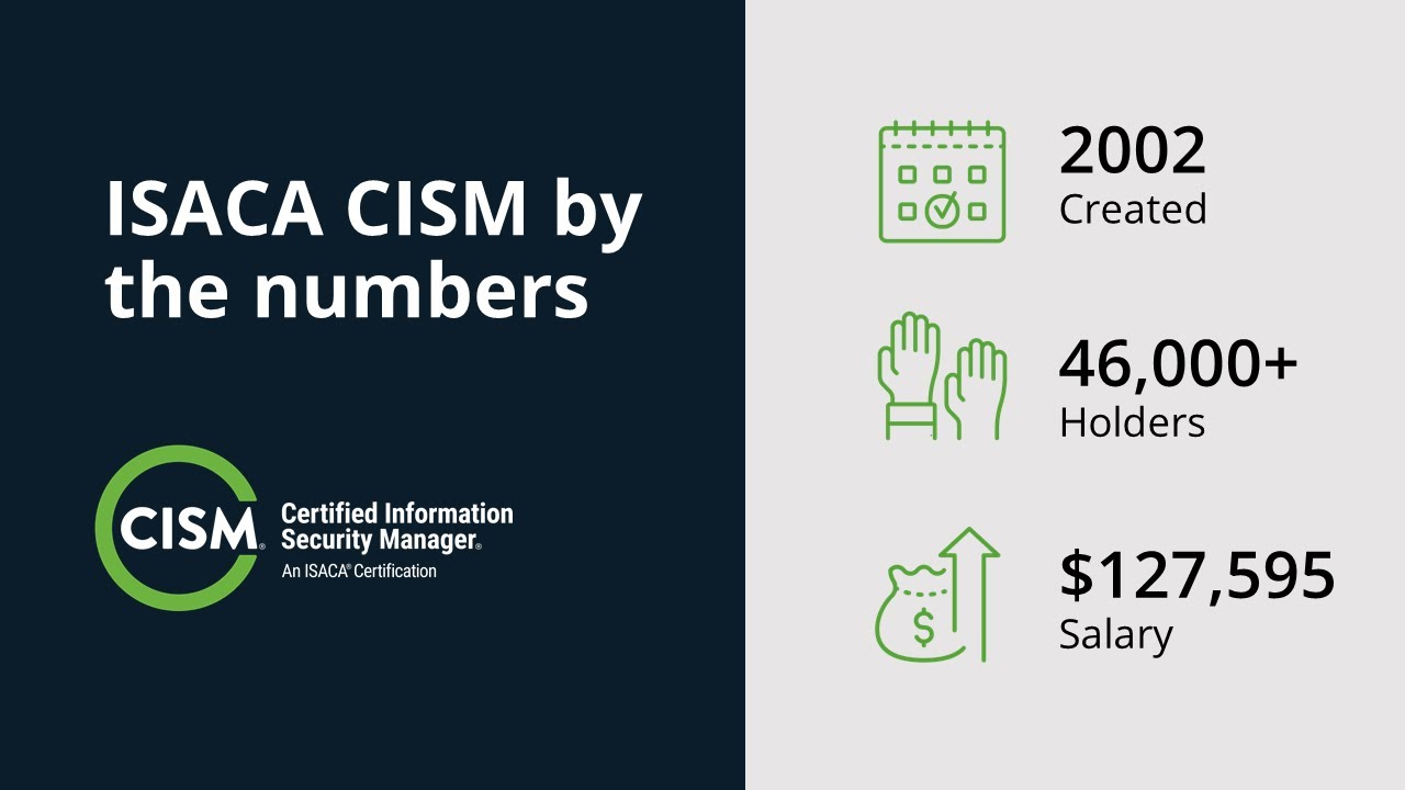 CISM Exam Preparation & CISM Latest Test Report - Valid CISM Exam Syllabus