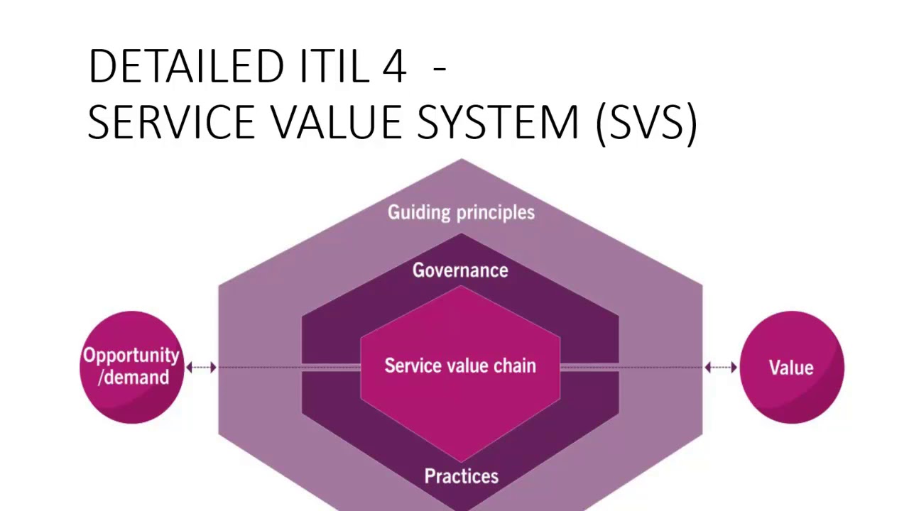 Exam ITIL-4-Foundation Braindumps | Exam ITIL-4-Foundation Cram Questions & New ITIL-4-Foundation Test Materials