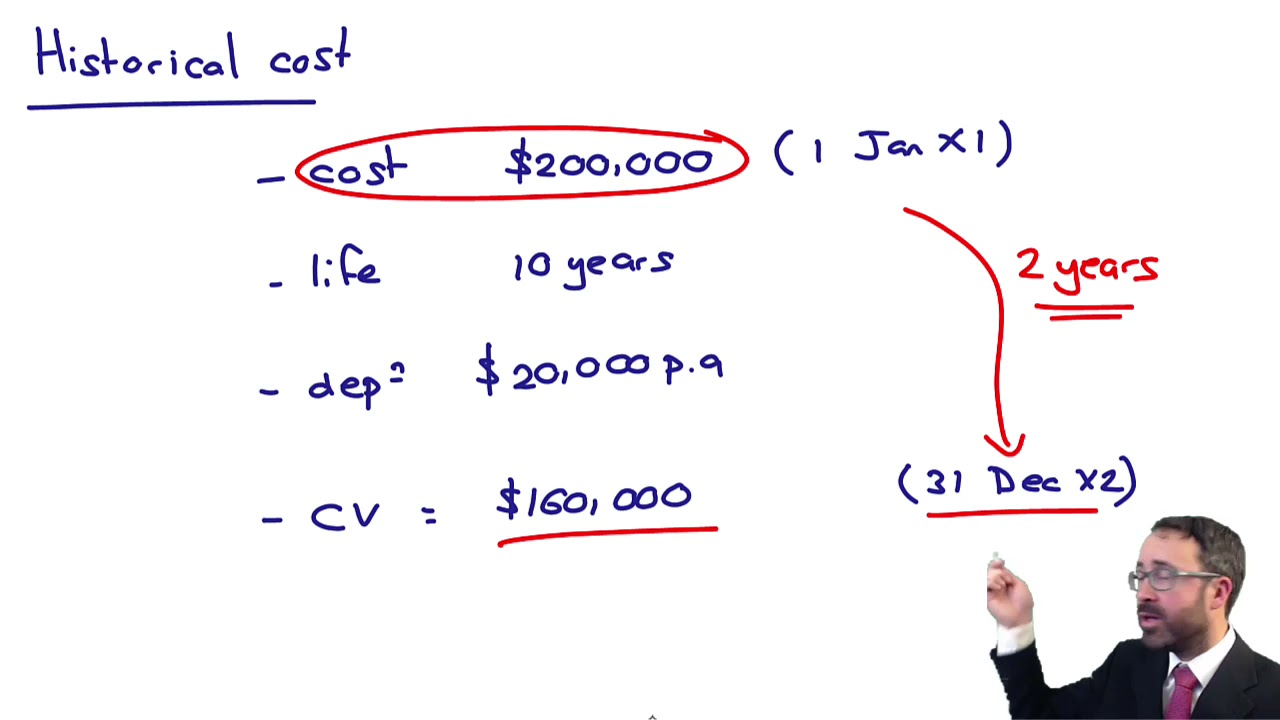 F1 Demo Test - Latest Test F1 Discount, Latest Braindumps Financial Reporting Ppt