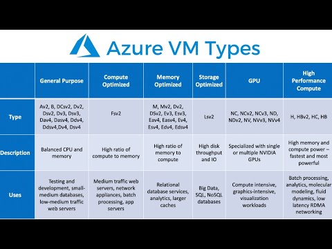 Microsoft AZ-305 Exam Simulator Online - AZ-305 Reliable Test Camp