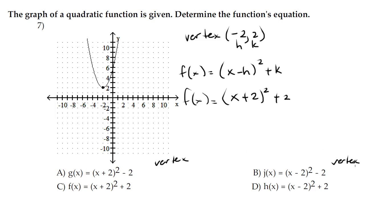 Exam 5V0-31.22 Consultant, VMware Exams 5V0-31.22 Torrent | 5V0-31.22 Test Questions