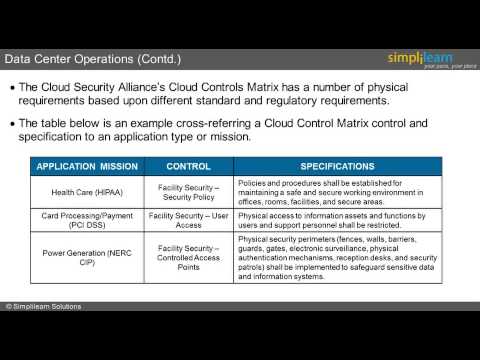 Study CCSK Center - Cloud Security Alliance CCSK PDF Guide, Valid Test CCSK Testking