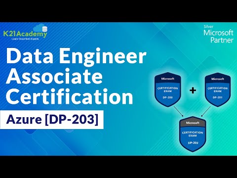 DP-203 Latest Test Cost - New DP-203 Exam Objectives, Exam DP-203 Question