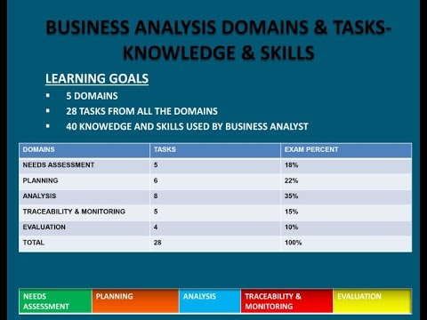 Detailed PMI-PBA Study Plan & PMI-PBA Practice Braindumps - Latest PMI Professional in Business Analysis (PMI-PBA) Test Preparation