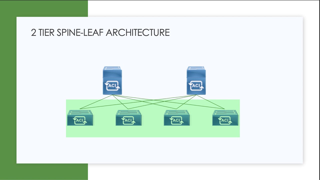 Cisco 200-301 Examcollection Free Dumps - 200-301 Braindump Free