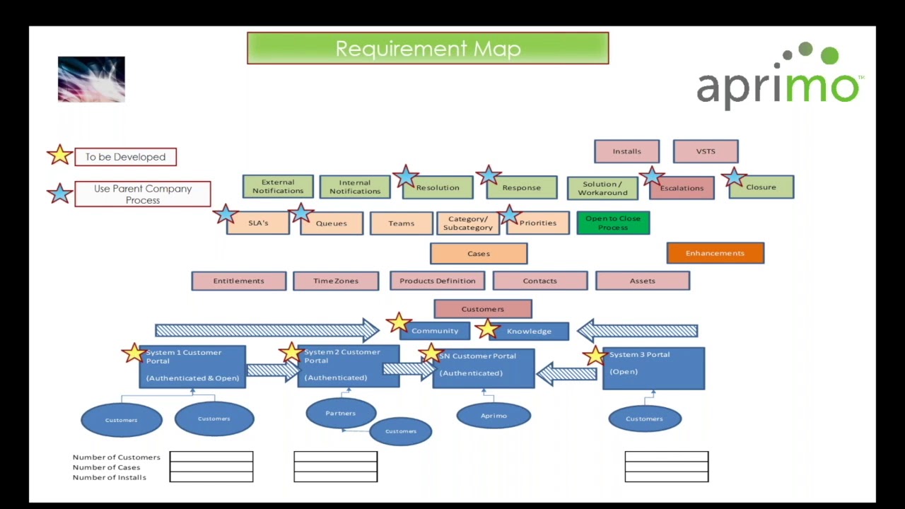 Interactive CIS-CSM EBook, ServiceNow Authorized CIS-CSM Test Dumps