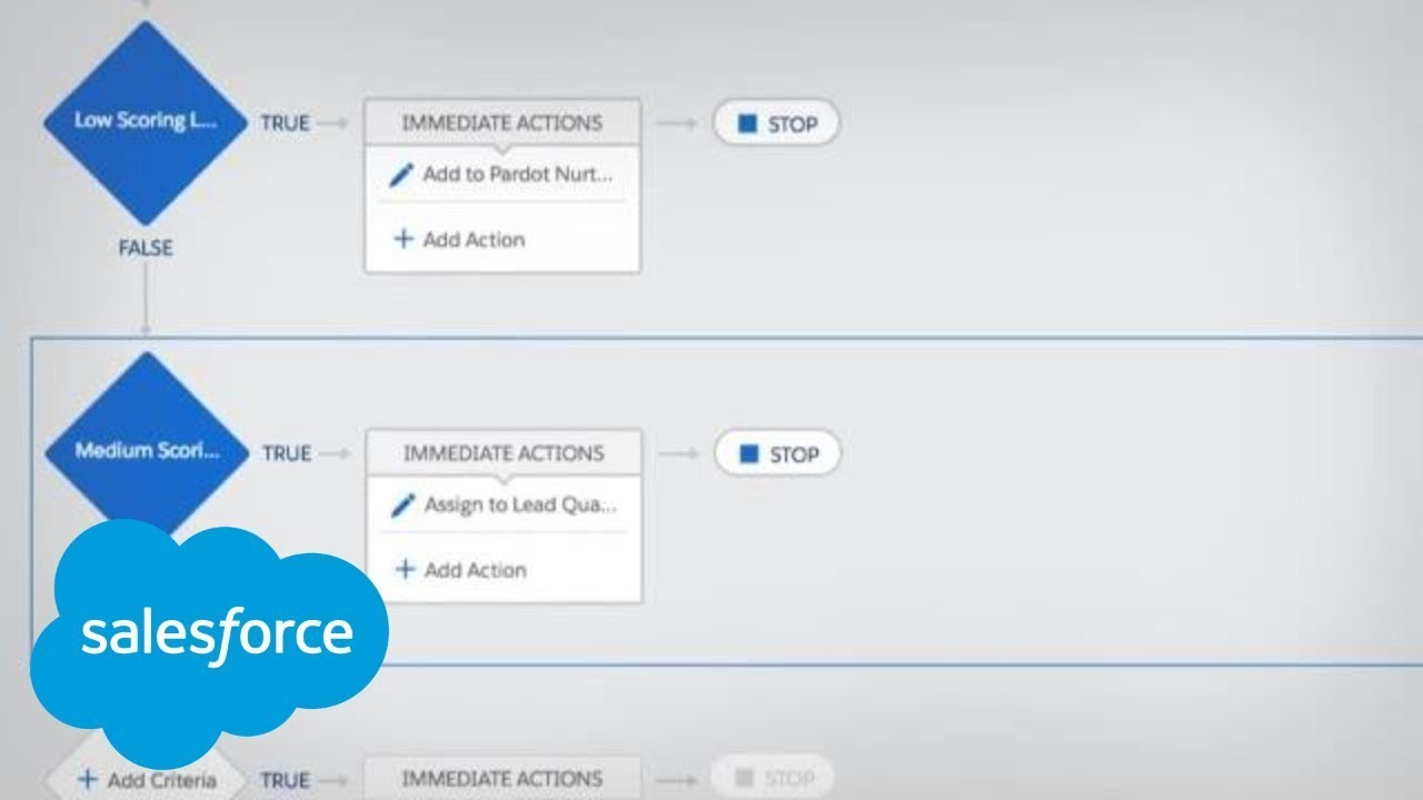 Test Process-Automation Collection, Process-Automation Test Centres | Process-Automation Valid Exam Topics