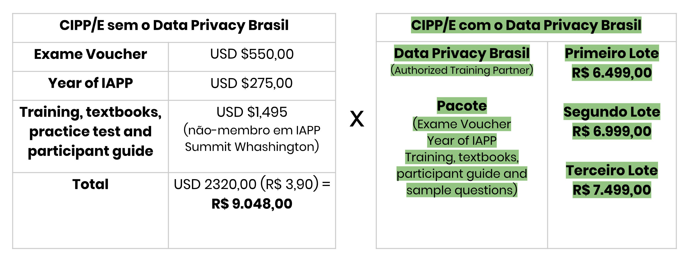 CIPP-E Latest Test Answers - CIPP-E Dumps Collection, CIPP-E Exam Outline