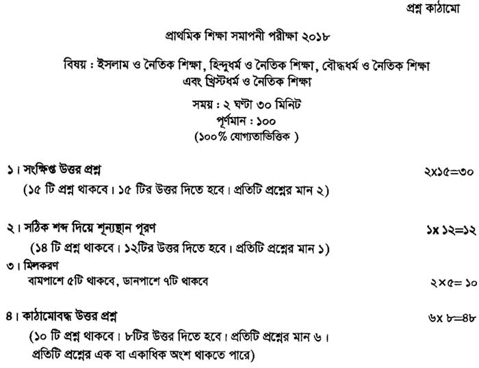 D-PSC-DS-23 Test Question, D-PSC-DS-23 Most Reliable Questions | Interactive D-PSC-DS-23 EBook