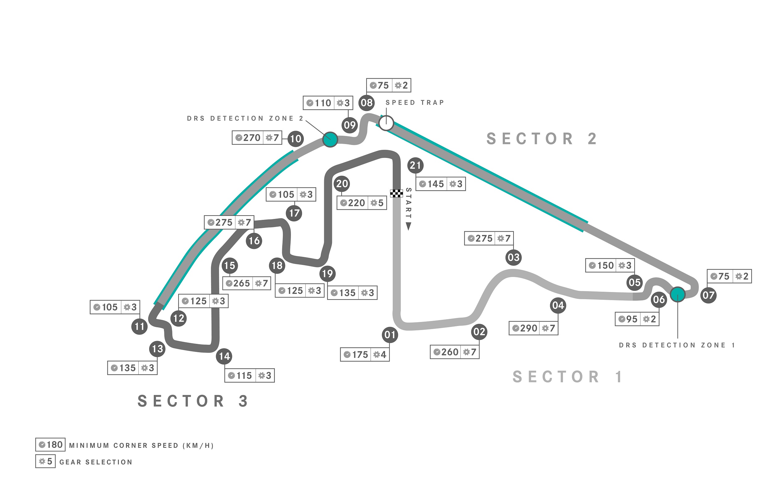 F1 Examcollection Vce, CIMA F1 Online Training Materials